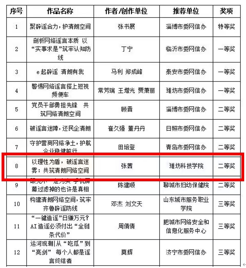 YL23455永利集团学子荣获山东省互联…